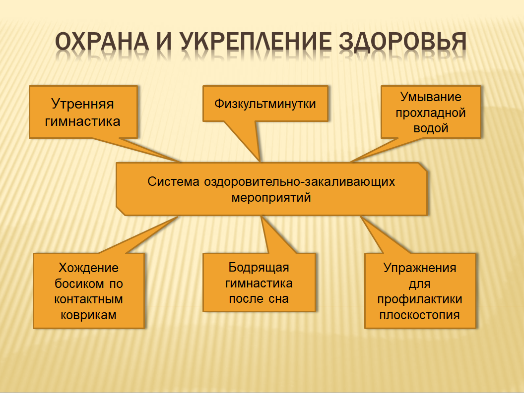 Государственное бюджетное дошкольное образовательное учреждение детский сад  №45 Невского района Санкт-Петербурга - Охрана здоровья и физическое развитие